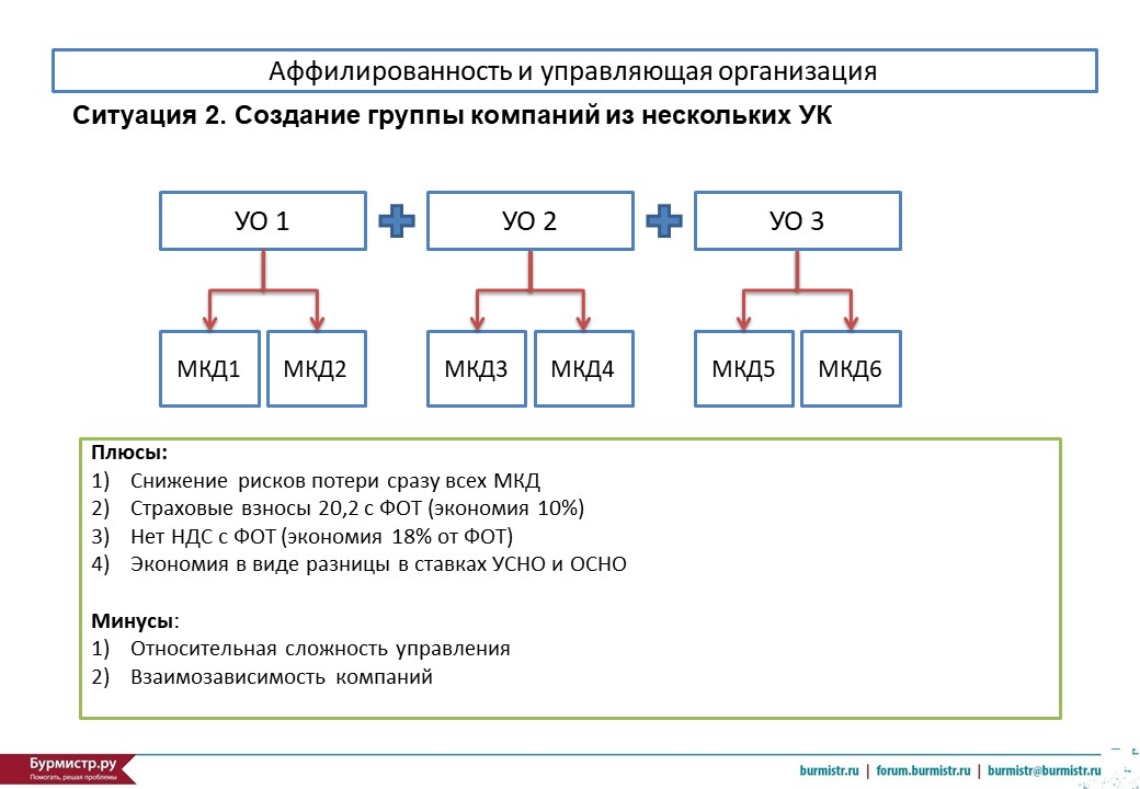 Ндс в жкх для ук не применяющих льготу